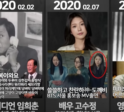 2020년 이후 사망(별세)한 유명인